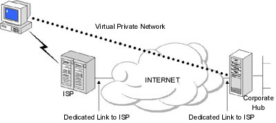 http://dis.um.es/~barzana/Informatica/img/VPN2.jpg