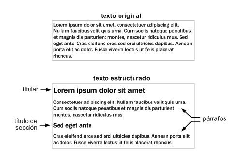 Resultado de estructurar un texto sencillo