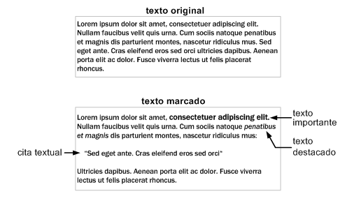 Resultado de marcar un texto sencillo