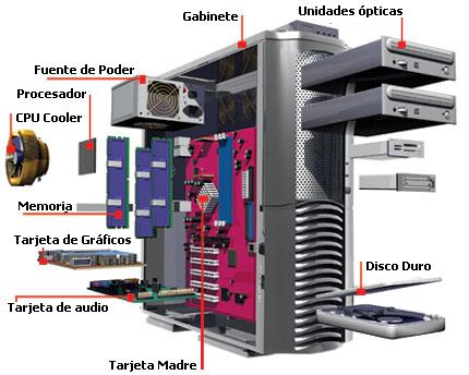 imagen componentes internos